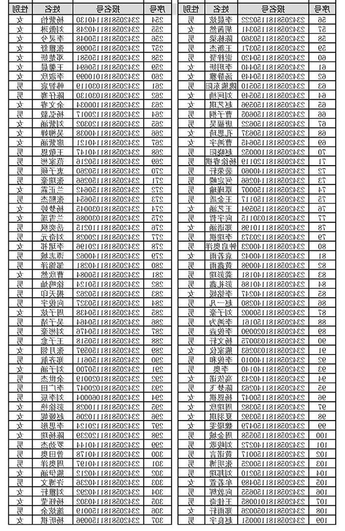 宜都市第一中学2023年统一划线计划生录取公告